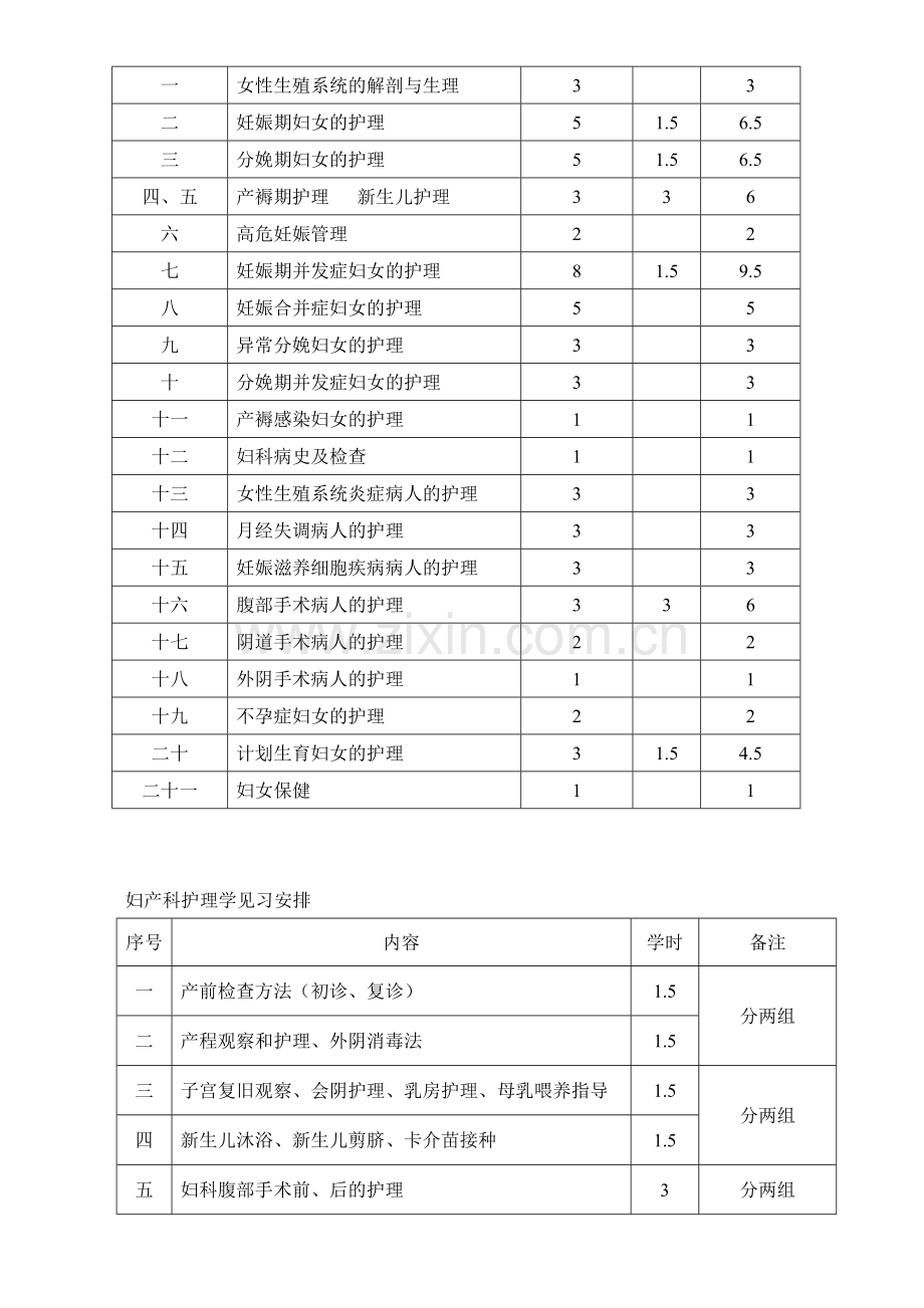 《妇产科护理学》教学大纲..doc_第2页
