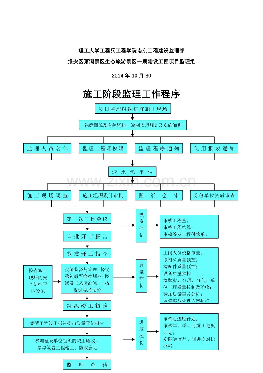 理工大工程兵工程学院南京工程建设监理部监理工作流程.doc_第2页