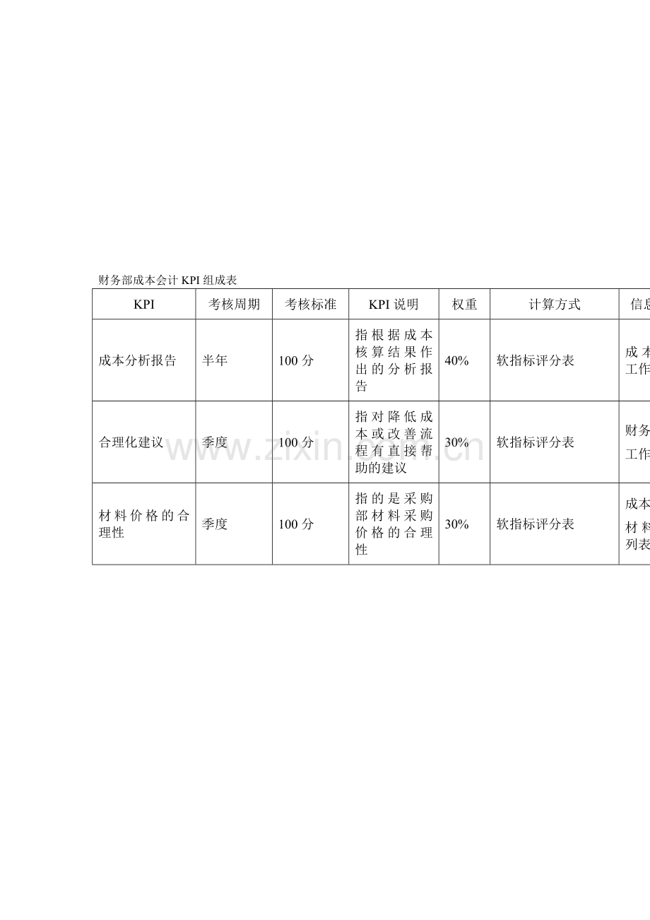 成本会计KPI.doc_第1页