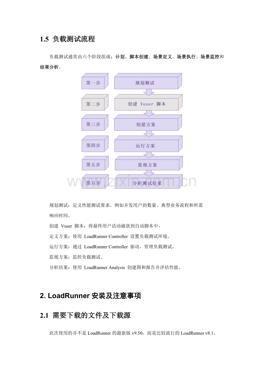 LoadRunner8.1简介结构体系-安装-入门使用测试流程教程.doc_第3页