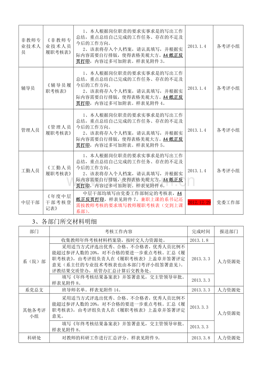2012年年终考核工作方案.doc_第2页