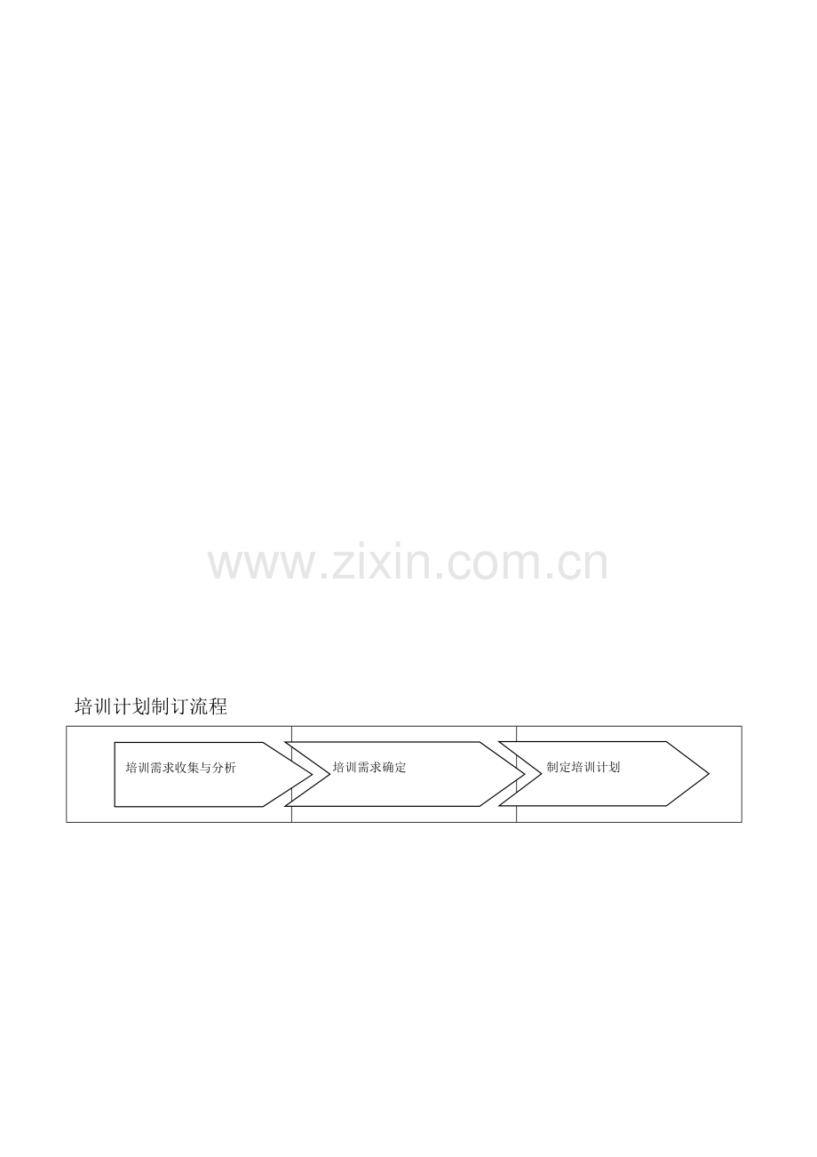培训制度、流程及相关表格.doc_第1页
