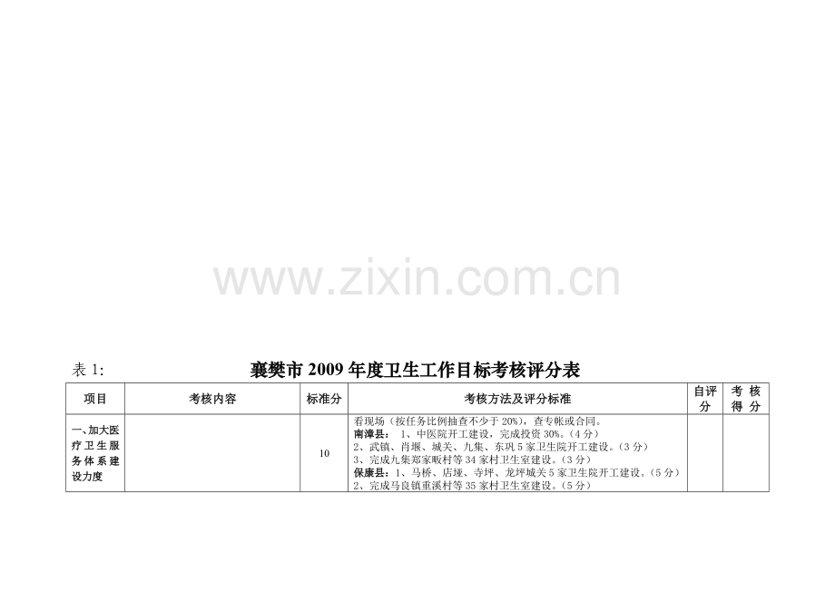 襄樊市2009年度卫生工作目标考核评分表.doc_第1页