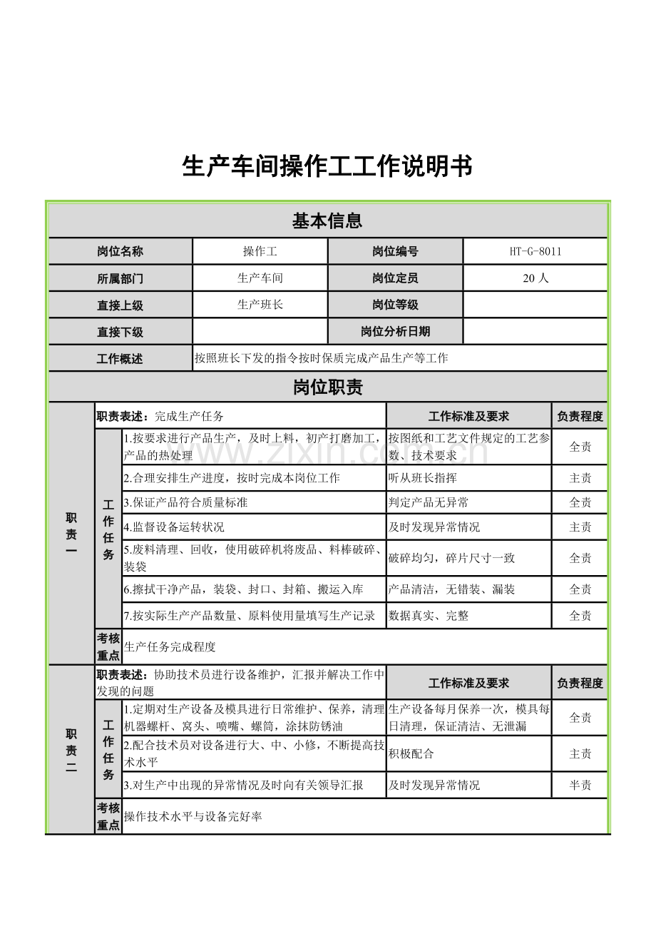 生产车间操作工岗位说明书.doc_第1页