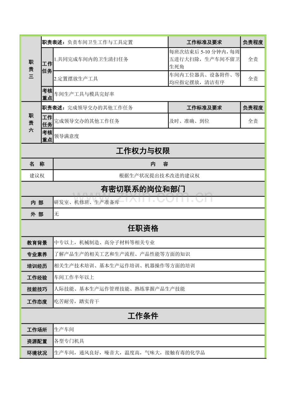 生产车间操作工岗位说明书.doc_第2页