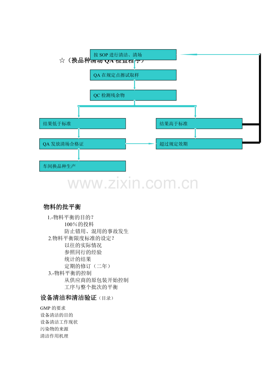 生产管理系统自检.doc_第2页
