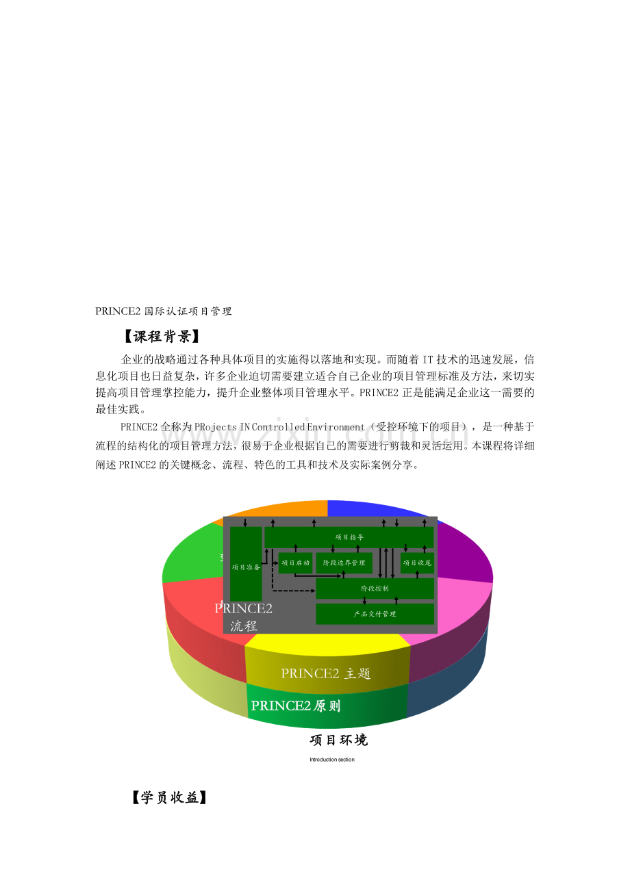 PRINCE2国际项目管理论证培训(F-P).doc_第1页