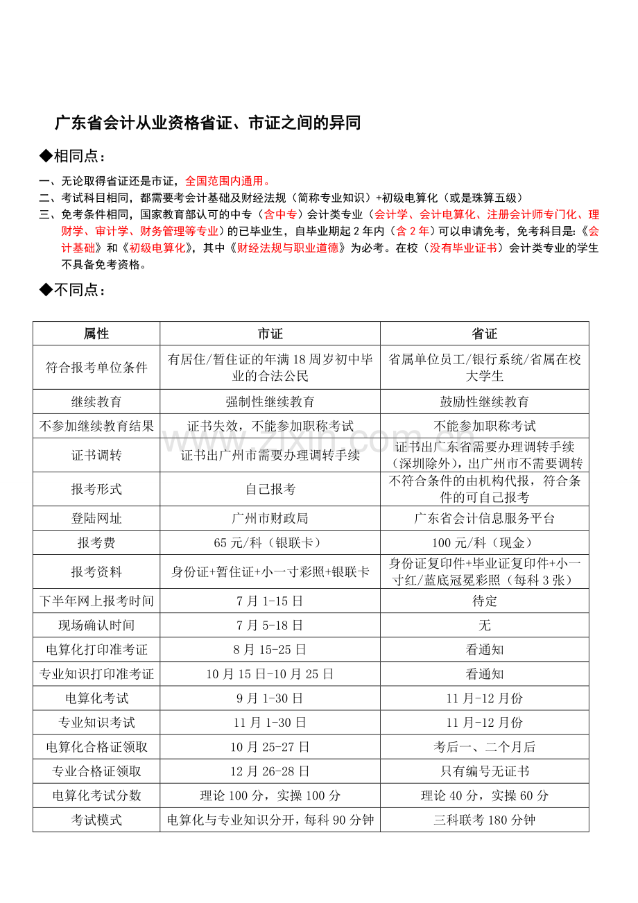 会计证省、市异同及报考流程(广东).doc_第1页