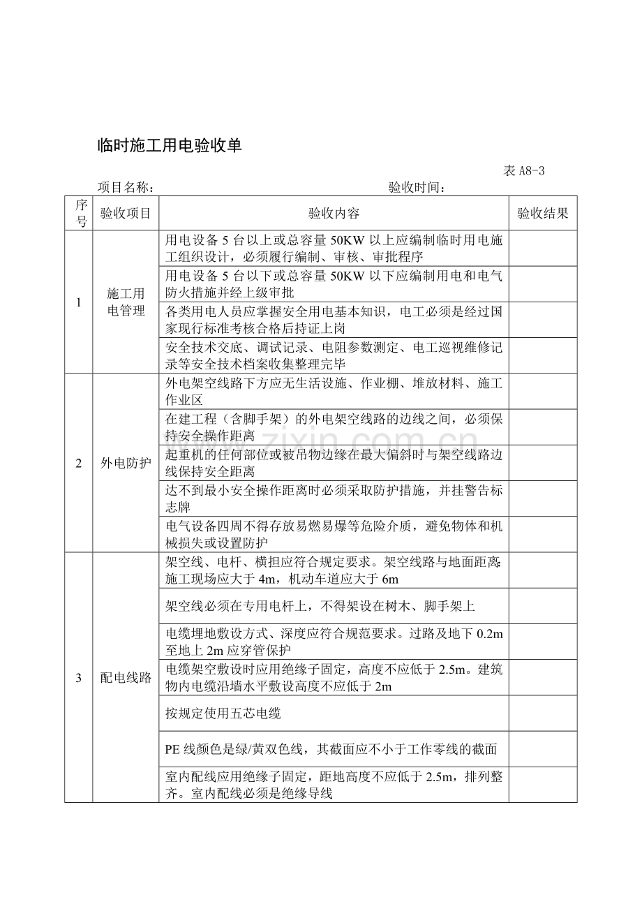 建筑工程季度检查表格.doc_第1页