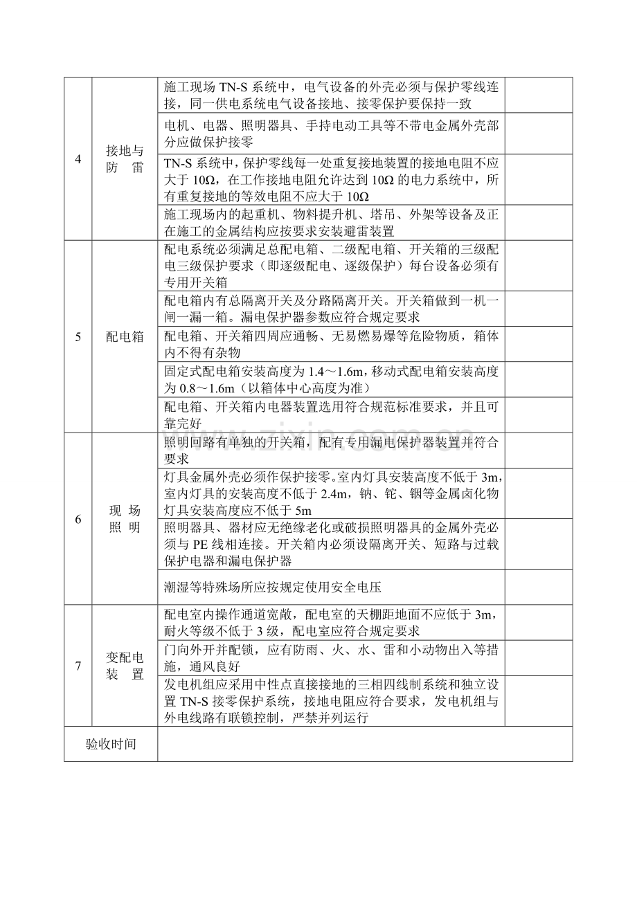 建筑工程季度检查表格.doc_第2页