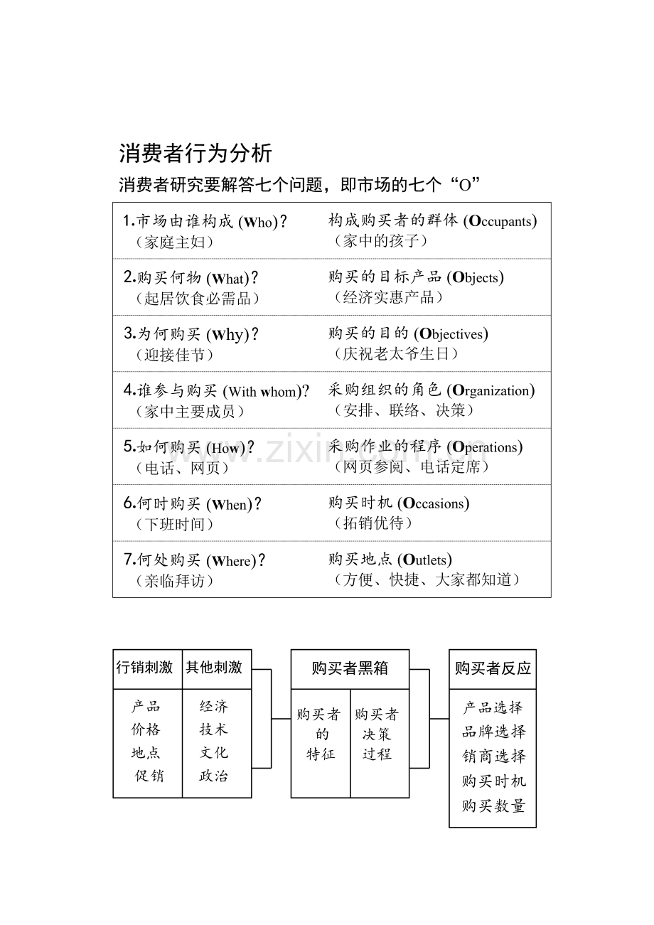 王家荣-第五个-行销管理-消费者行为分析.doc_第1页