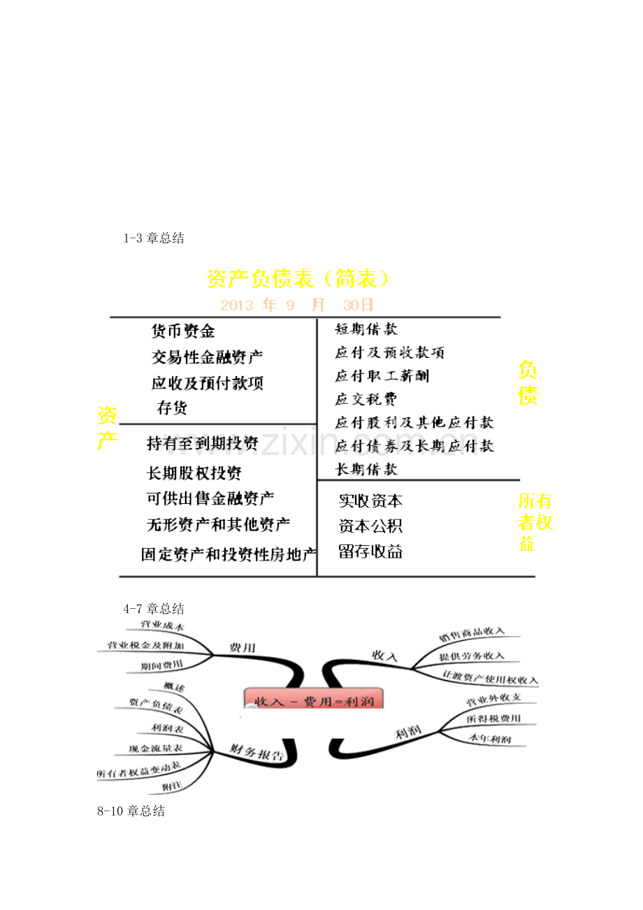 串讲2013初级会计.doc_第1页