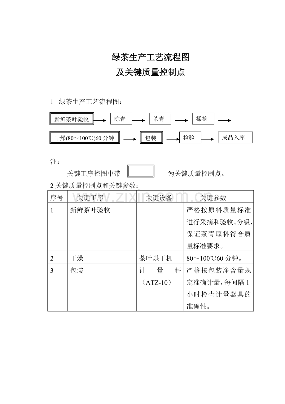 茶叶工艺流程图及关键工序.doc_第2页