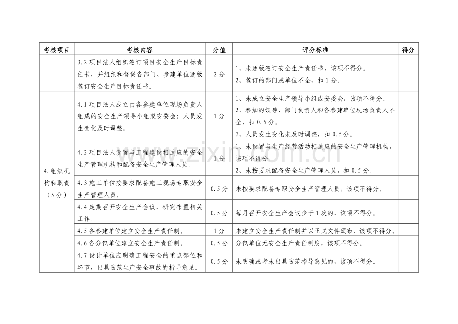 水利工程建设项目安全生产工作考核评分标准表(附件4).doc_第2页