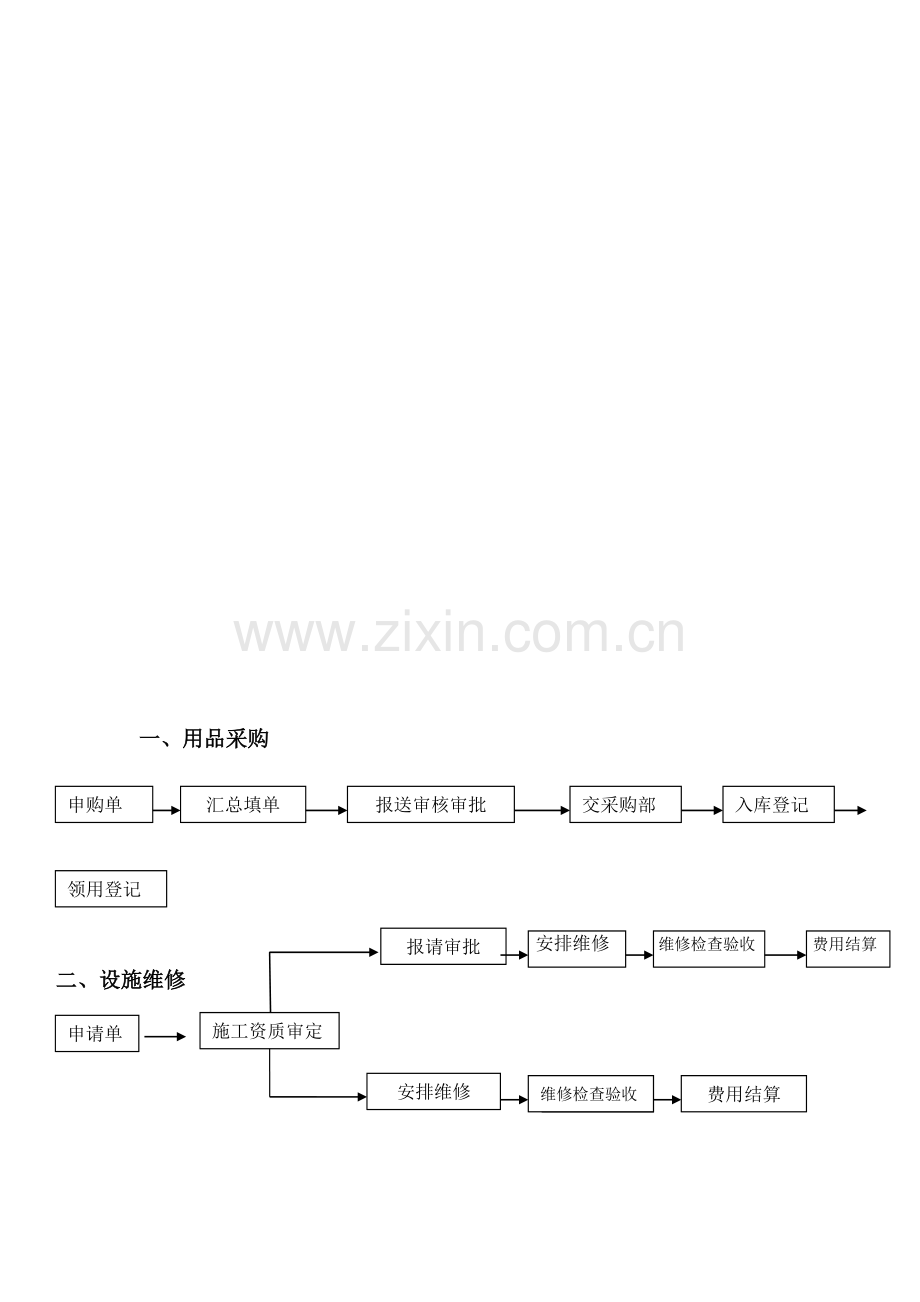 行政总务工作流程.doc_第1页