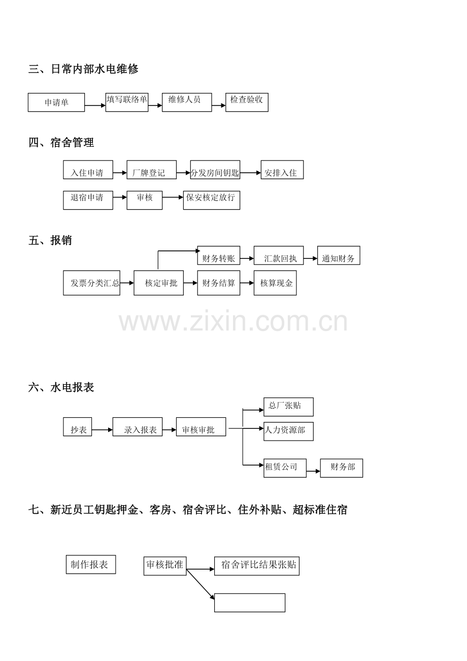 行政总务工作流程.doc_第2页