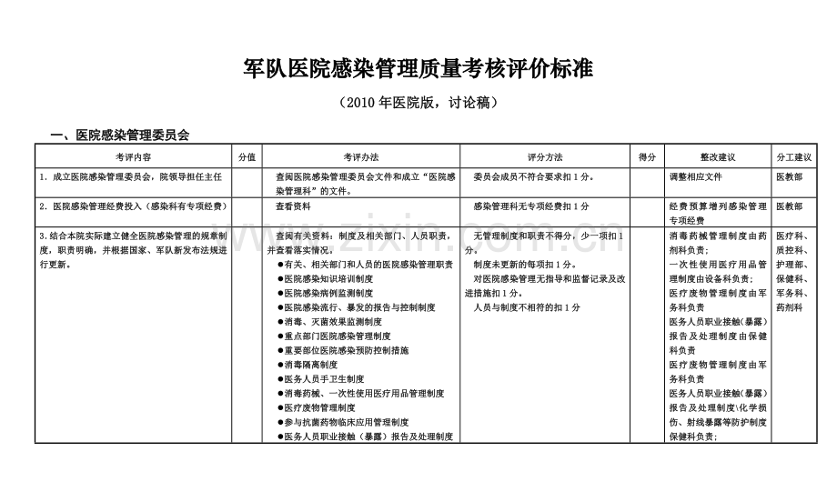 医院考核细则.doc_第2页