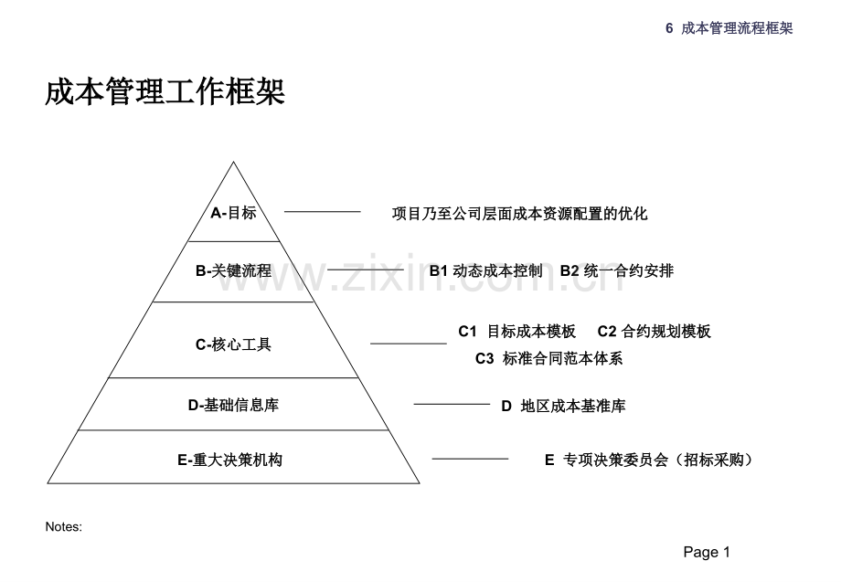 成本管理研讨.ppt_第1页