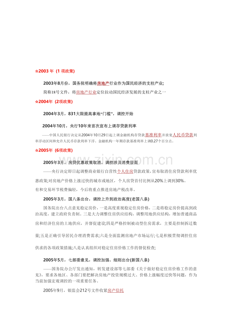 历年国家房地产调控政策.doc_第1页