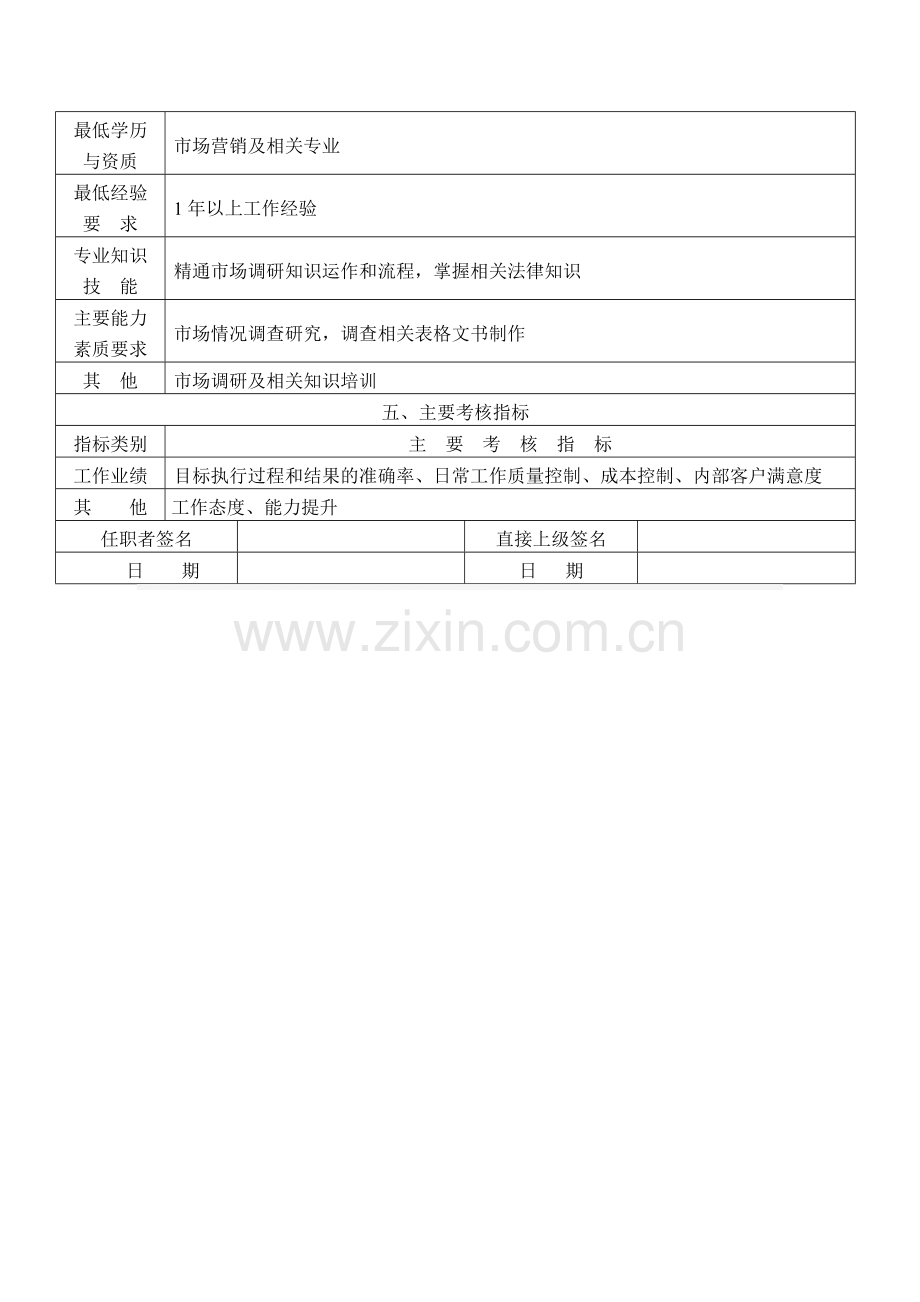 商业地产市调专员岗位说明书.doc_第2页