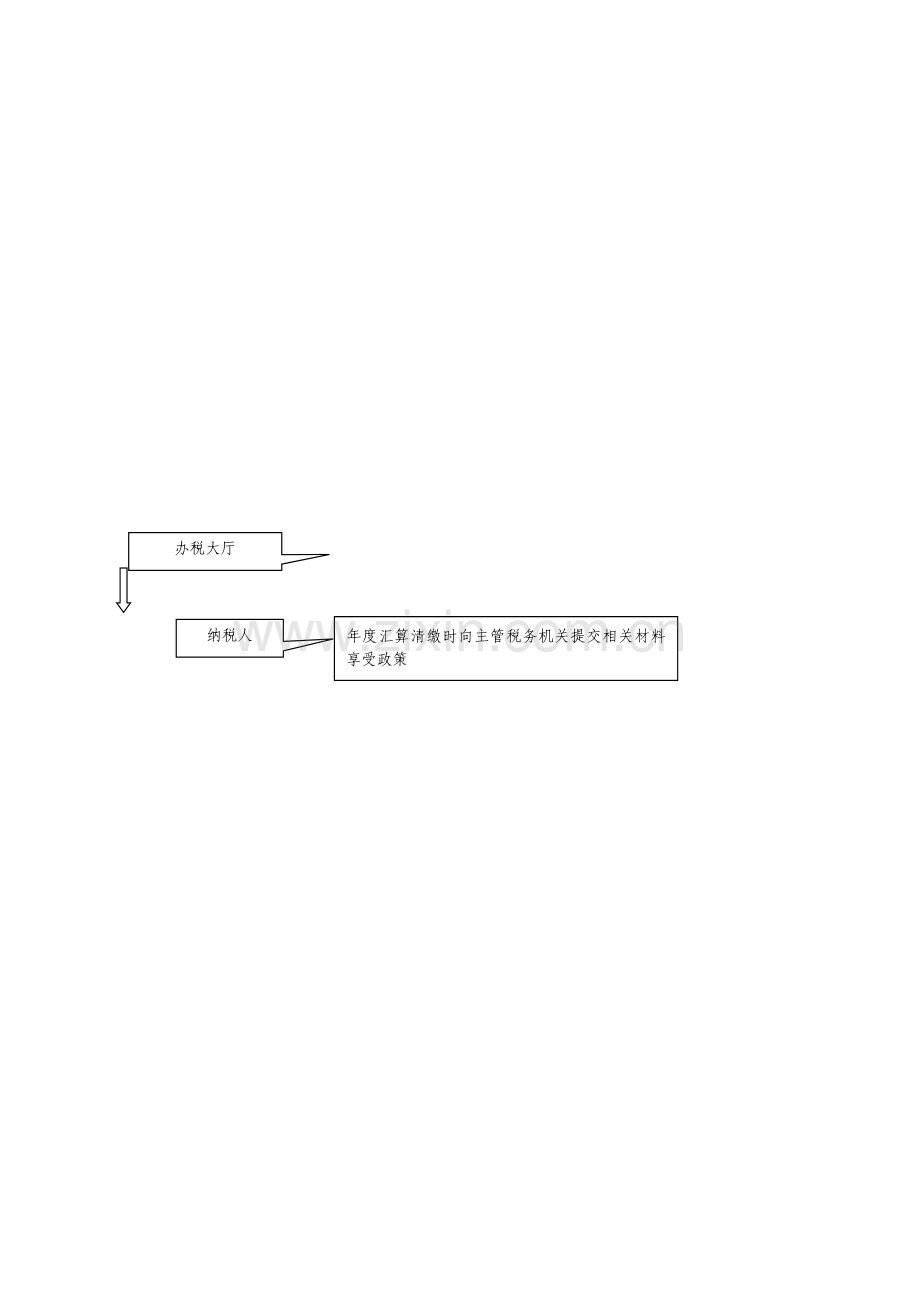研发费加计扣除流程图.doc_第2页