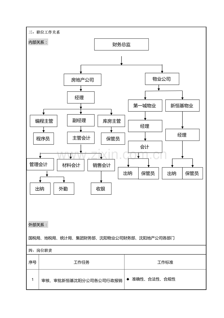 财务副经理工作职责.doc_第2页