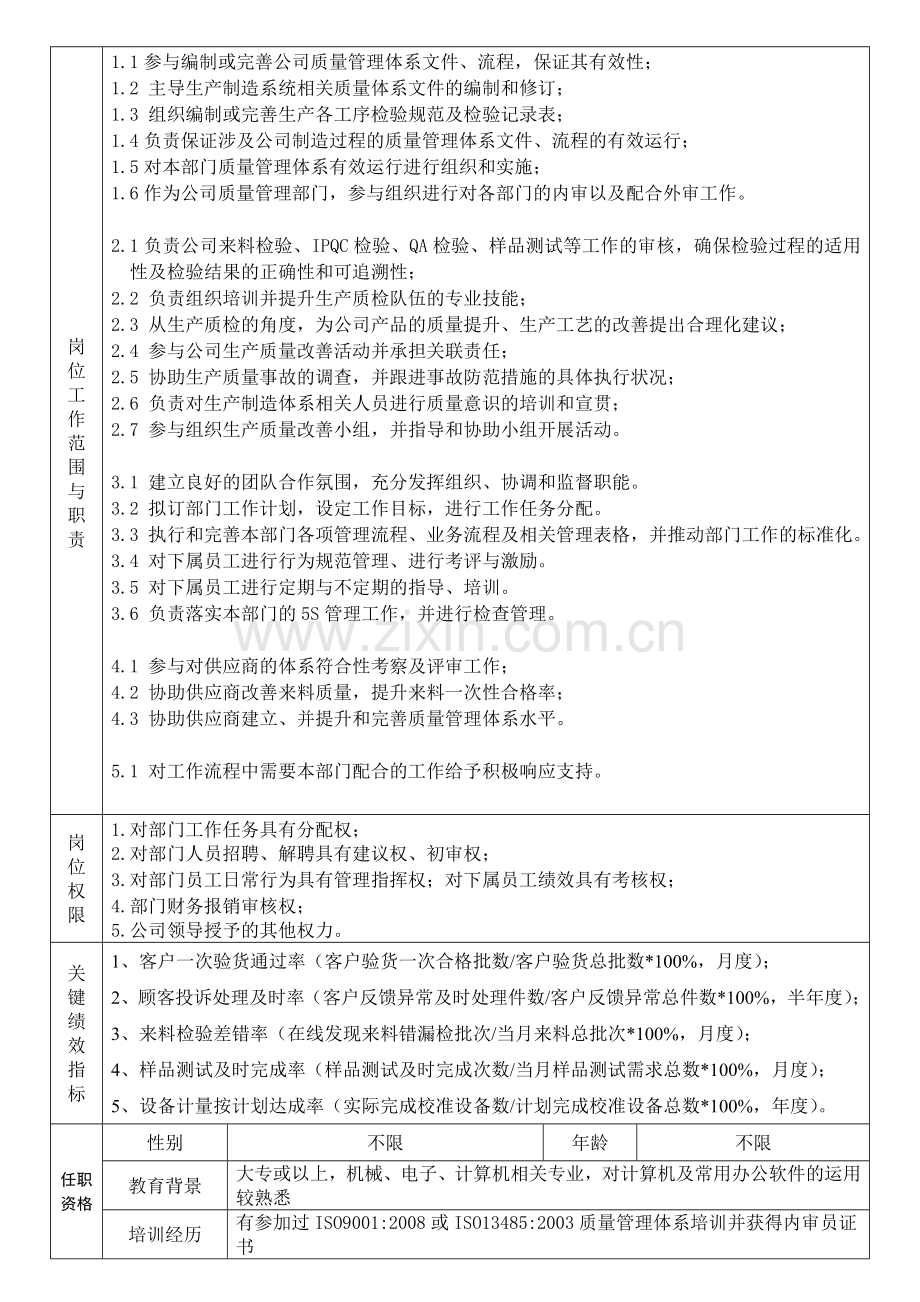 品质部各岗位职责说明书(森普).doc_第2页