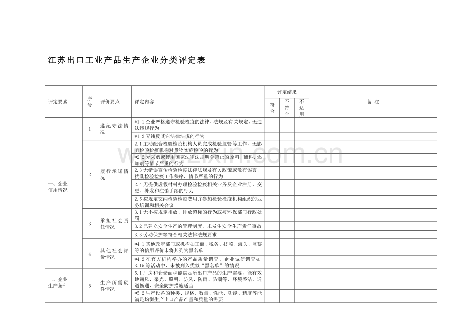 江苏出口工业产品生产企业分类评定表.doc_第2页