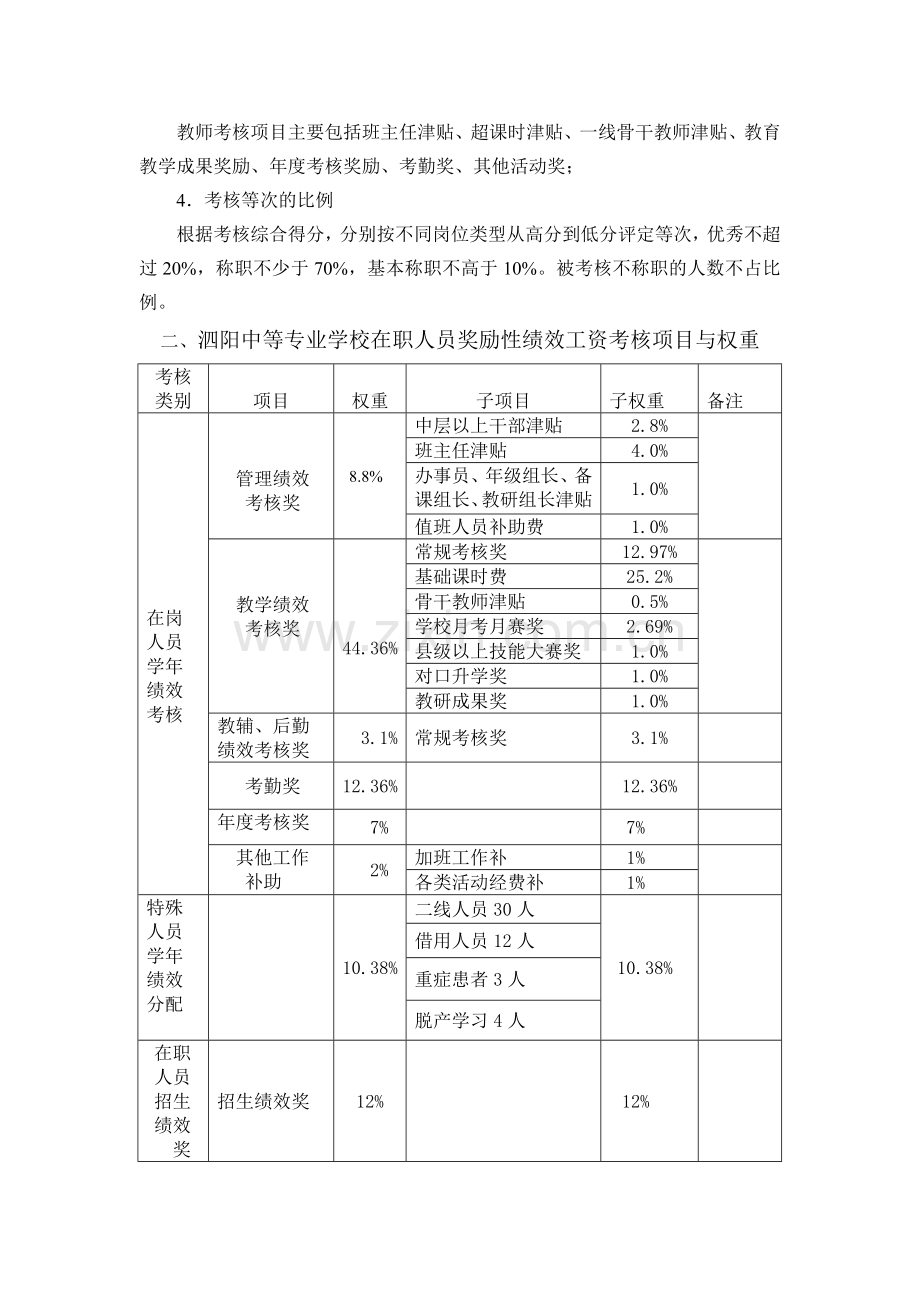 绩效工资分配考核学习材料.doc_第2页