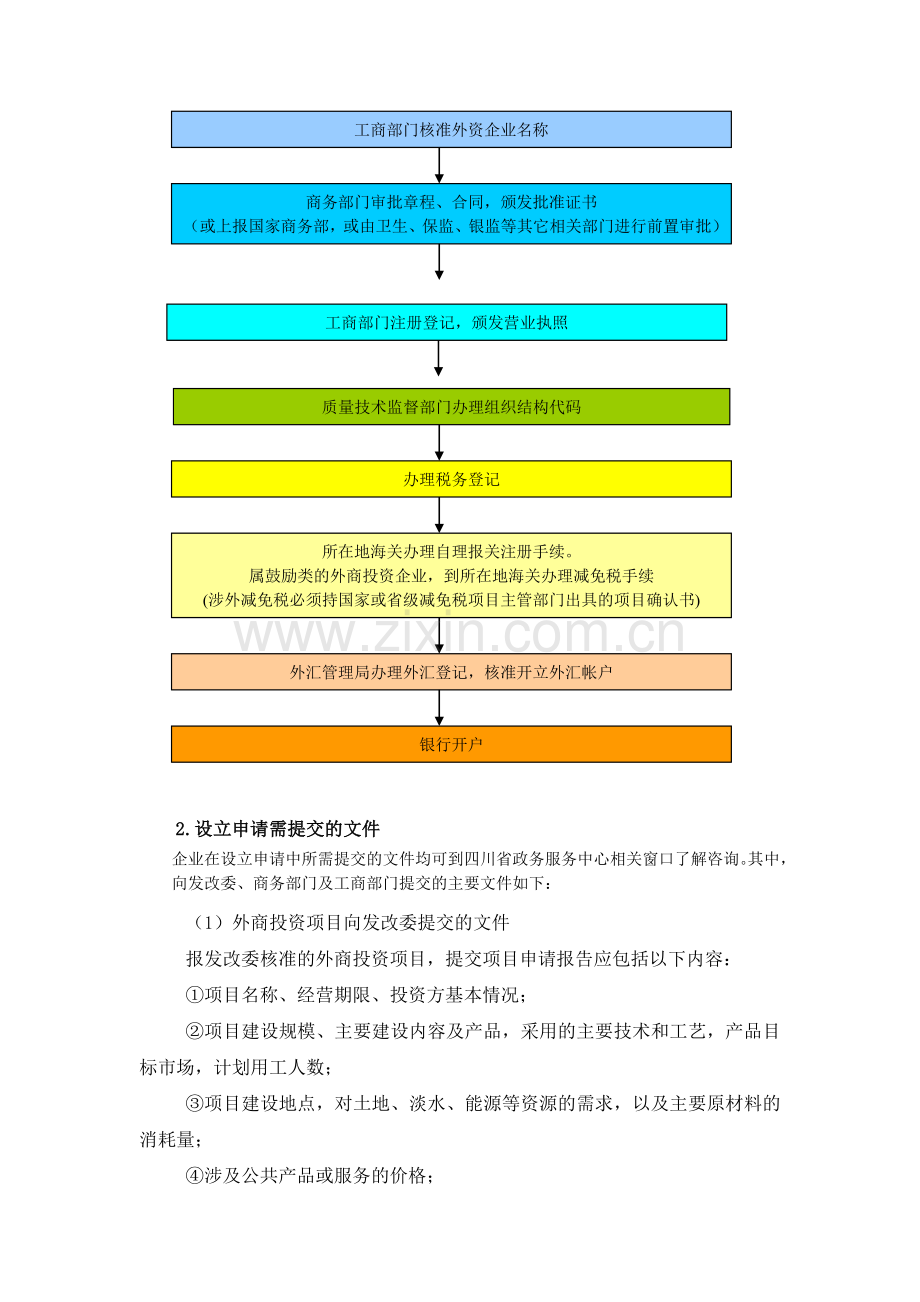 四川省投资流程.doc_第2页