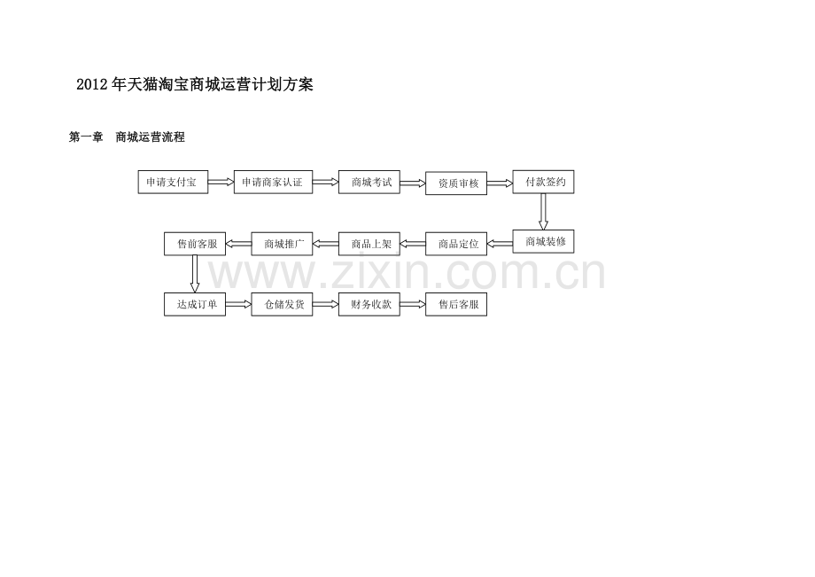 2012年淘宝商城运营计划方案.doc_第2页