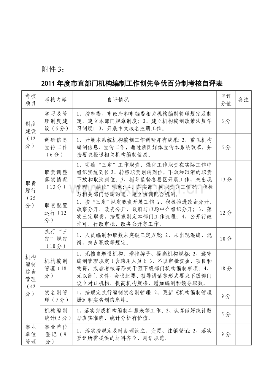 2011年度市直部门考核评分细则.doc_第1页