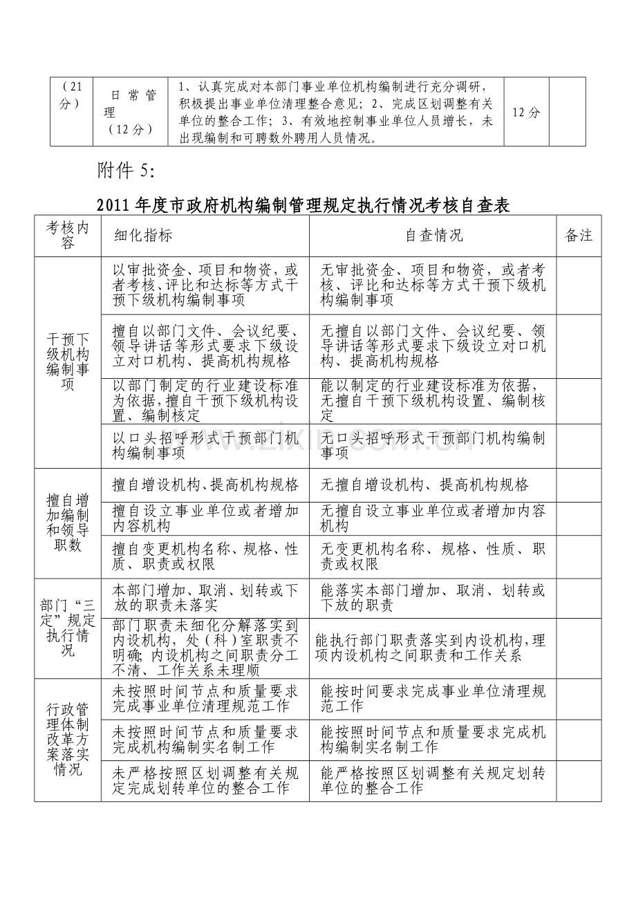 2011年度市直部门考核评分细则.doc_第2页