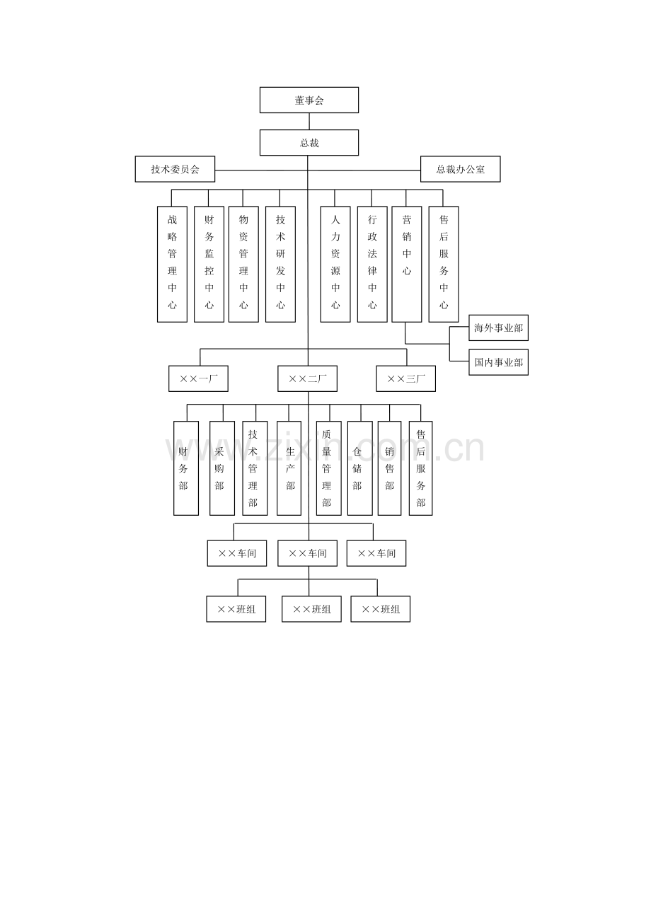 生产组织架构图基本.doc_第2页