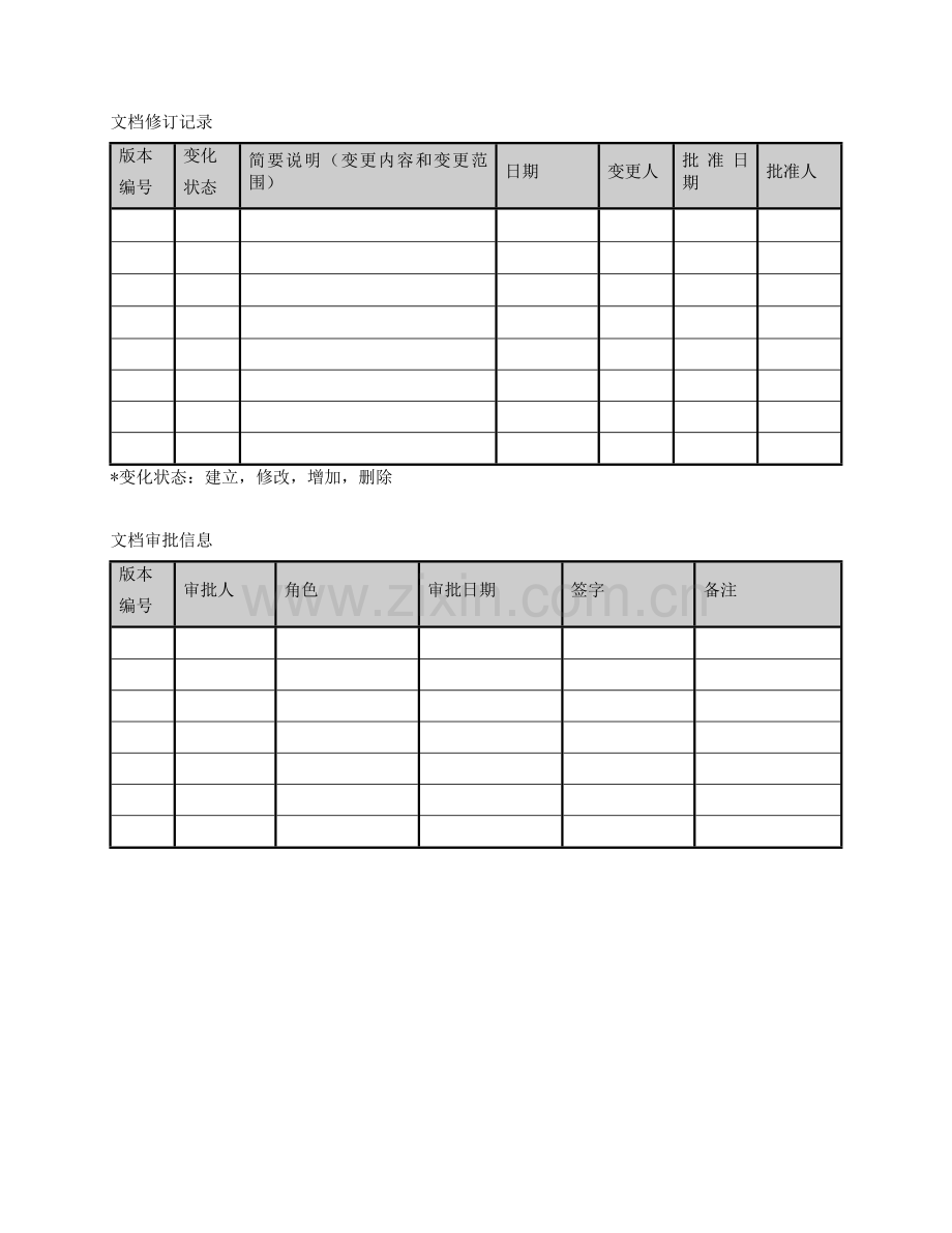 软件测试之缺陷管理流程.doc_第2页