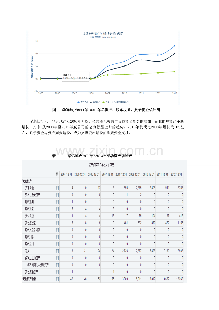 华远地产公司财务报表分析.doc_第2页