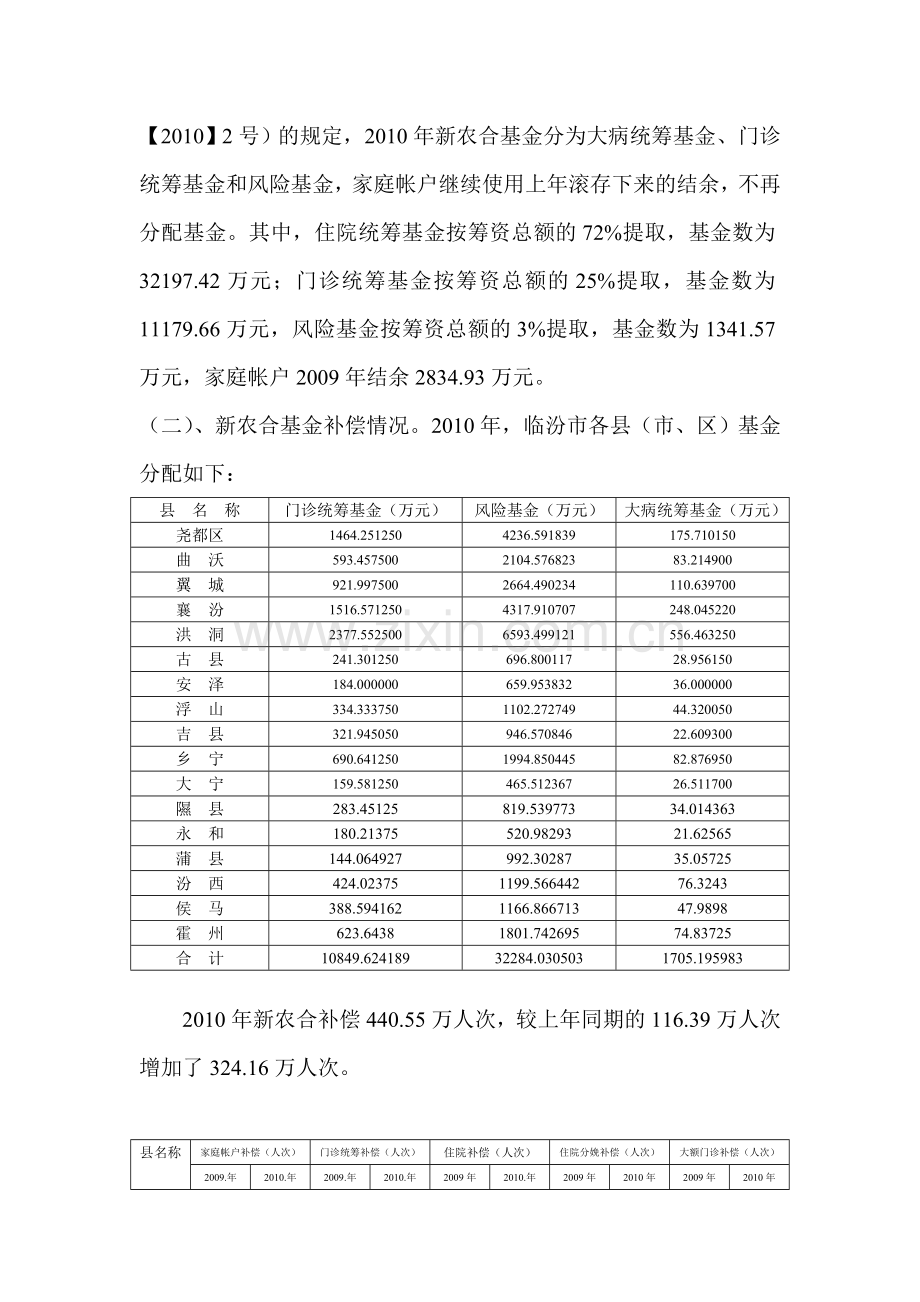 临汾市新型农村合作医疗2010年基金运行情况分析[1].doc_第2页
