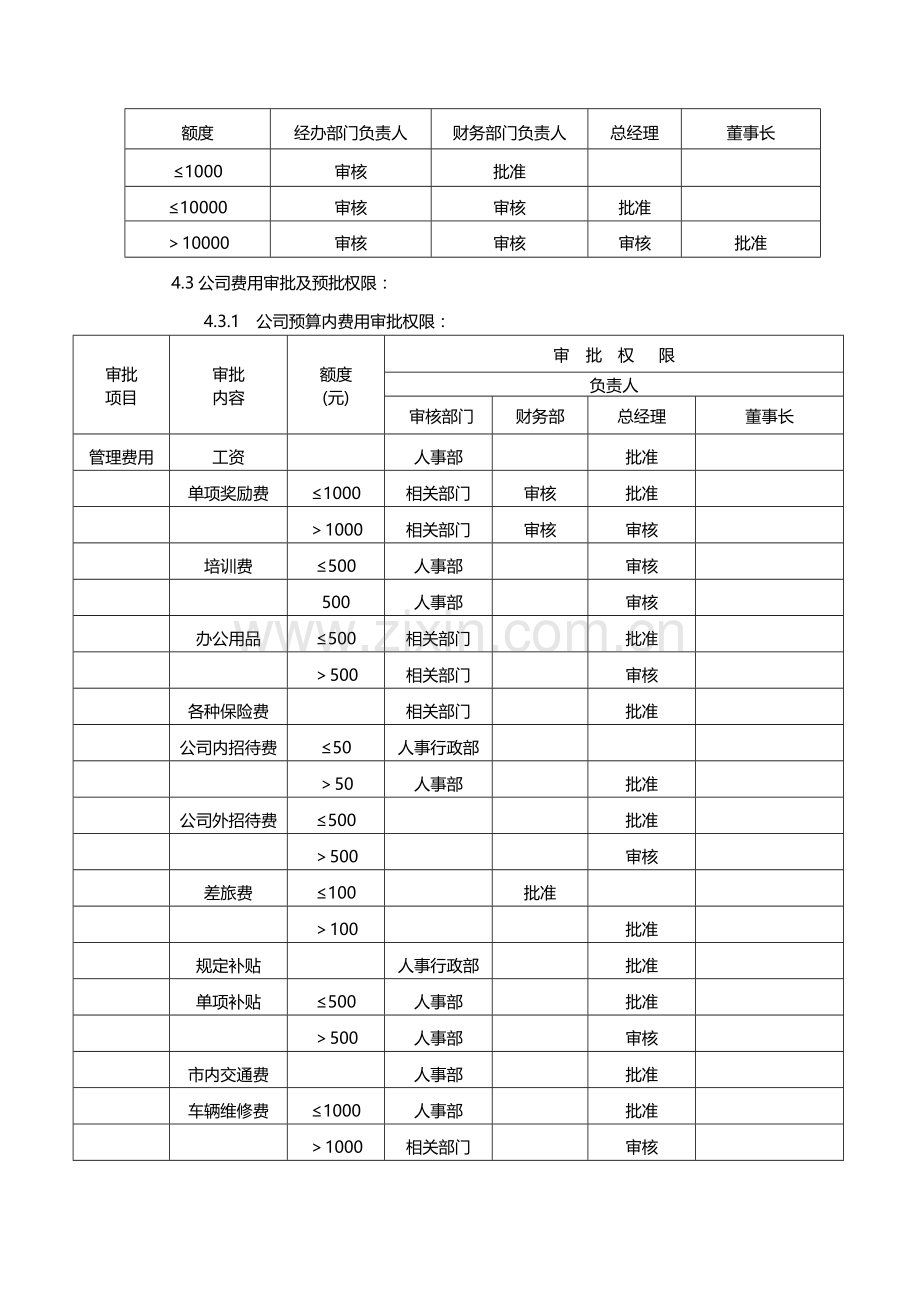 公司财务审批权限规定.doc_第2页
