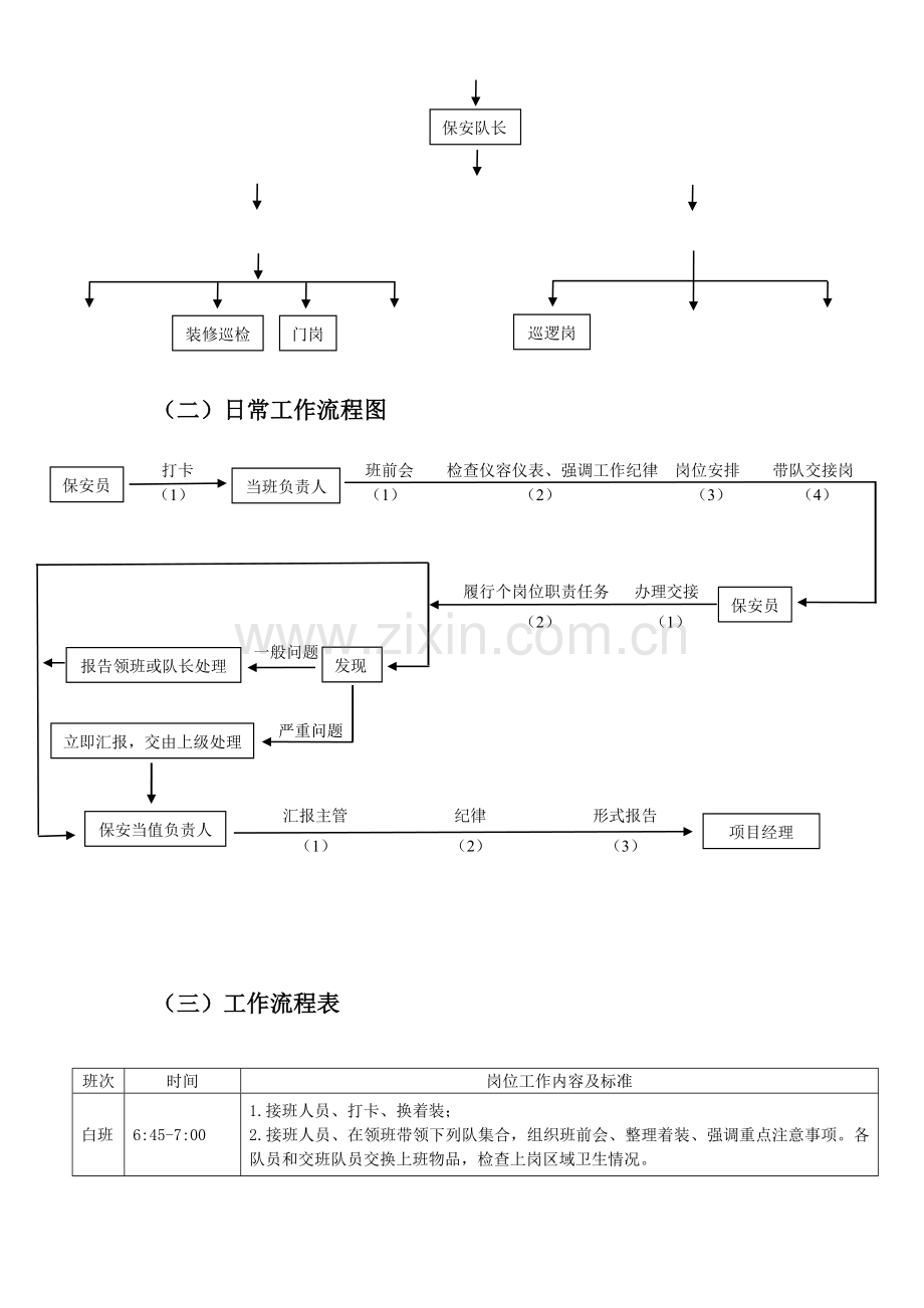 秩序维护部工作流程(申公馆).doc_第2页