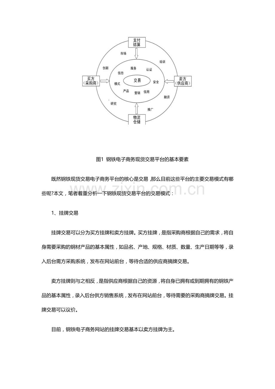 钢铁电子商务网站的交易模式分析.doc_第2页