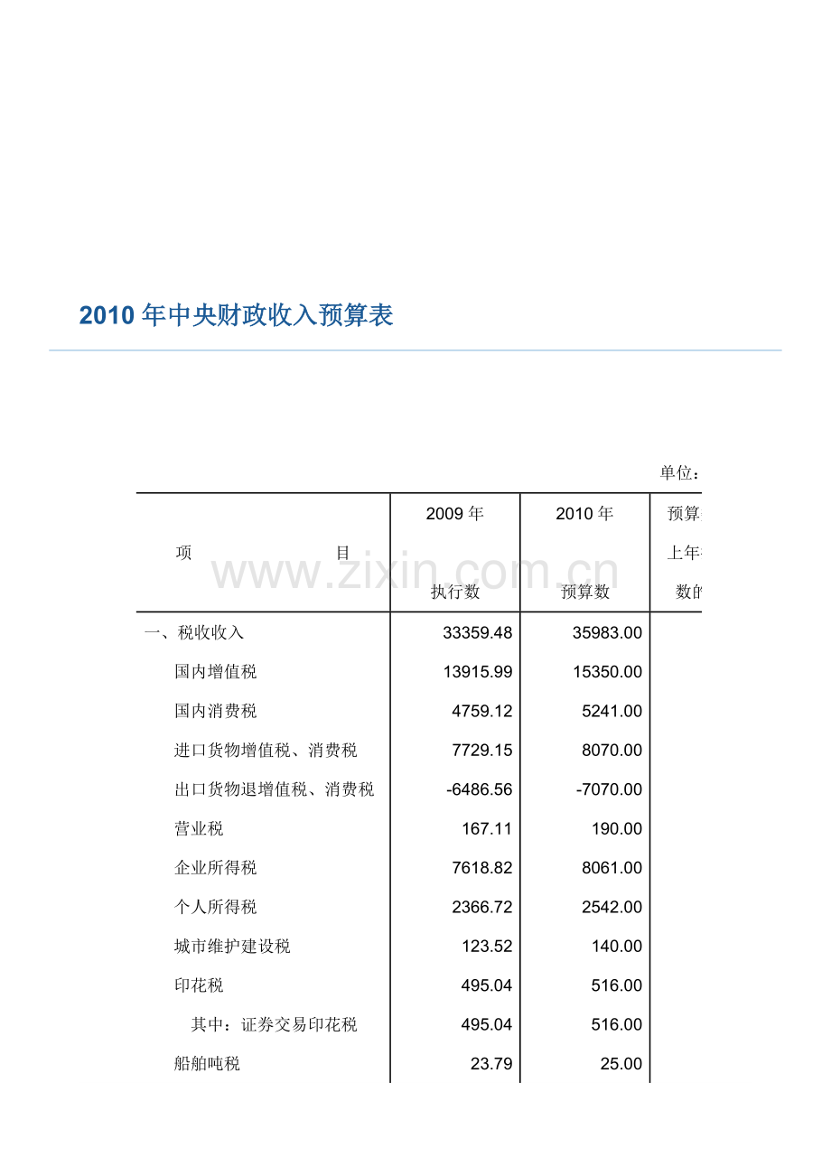 2010年中央财政收入预算表.doc_第2页