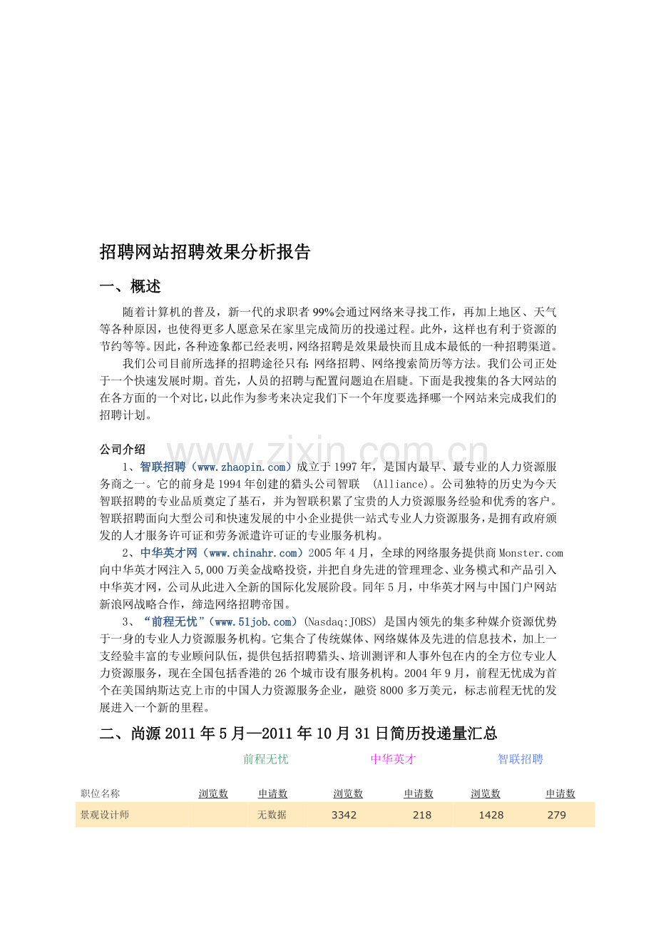 招聘网站招聘效果分析报告.doc_第1页