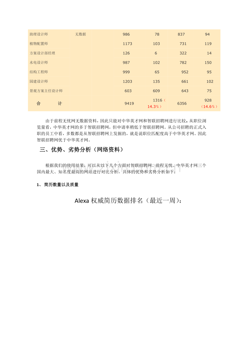 招聘网站招聘效果分析报告.doc_第2页