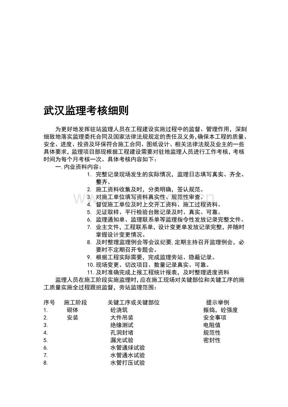 武汉风水电-监理考核细则.doc_第1页