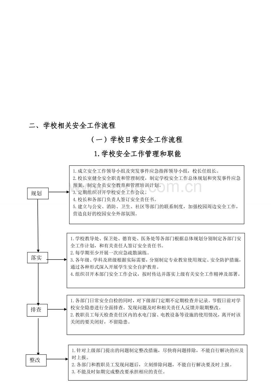 教育部2013中小学校安全岗位手册-02学校日常安全工作流程.doc_第1页
