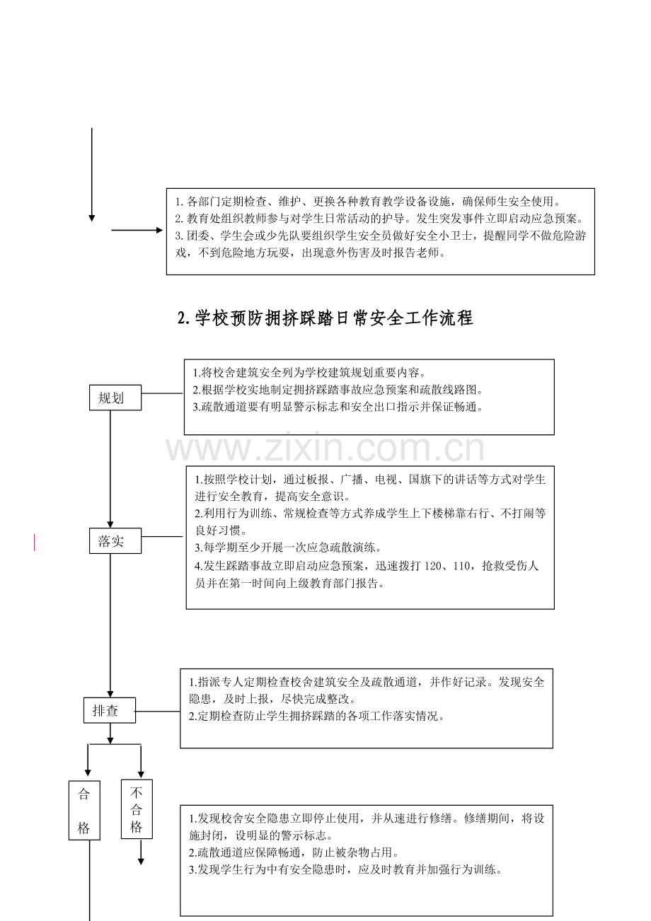 教育部2013中小学校安全岗位手册-02学校日常安全工作流程.doc_第2页