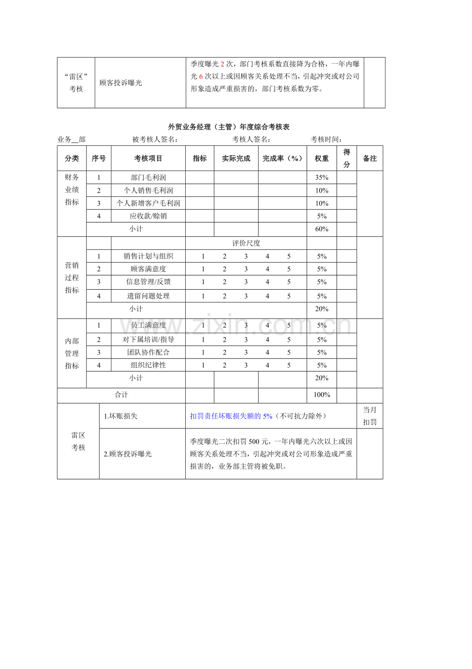 外贸业务人员绩效考核方案.doc_第2页
