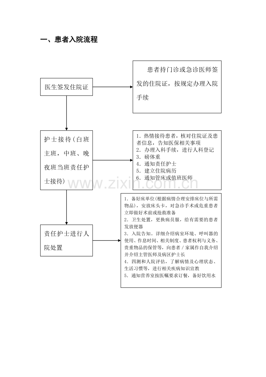 临床护理工作流程.doc_第2页