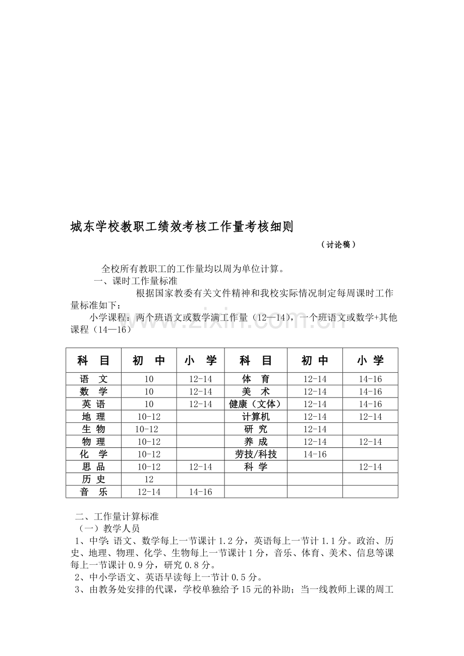 城东学校教职工绩效考核工作量考核细则2.doc_第1页