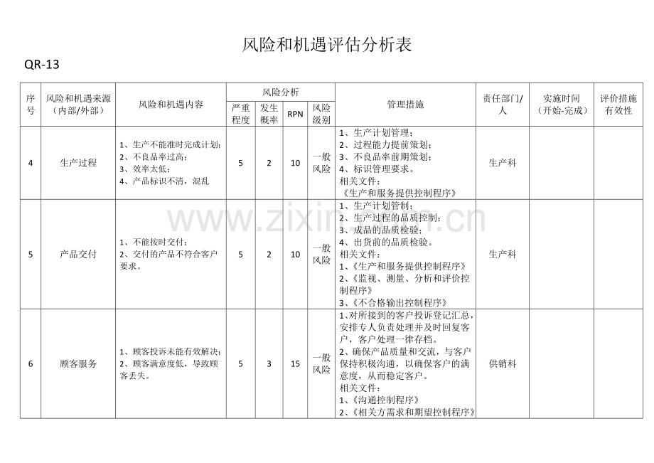 SWOT分析表.doc_第2页